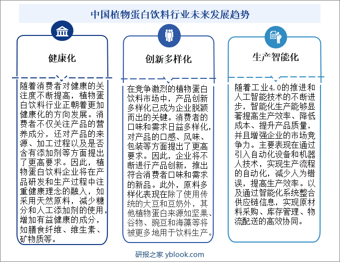 中国植物蛋白饮料行业未来发展趋势