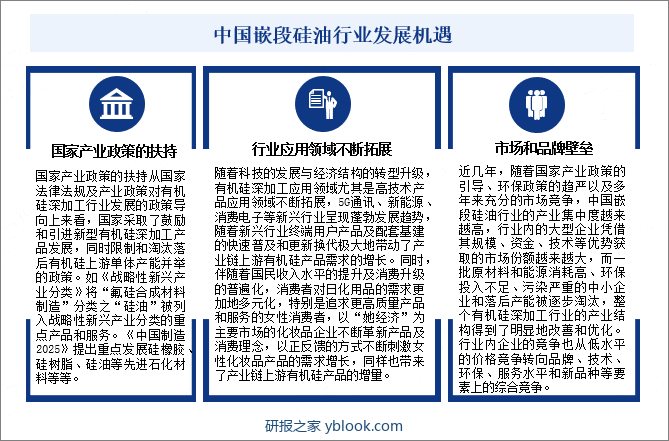 中国嵌段硅油行业发展机遇