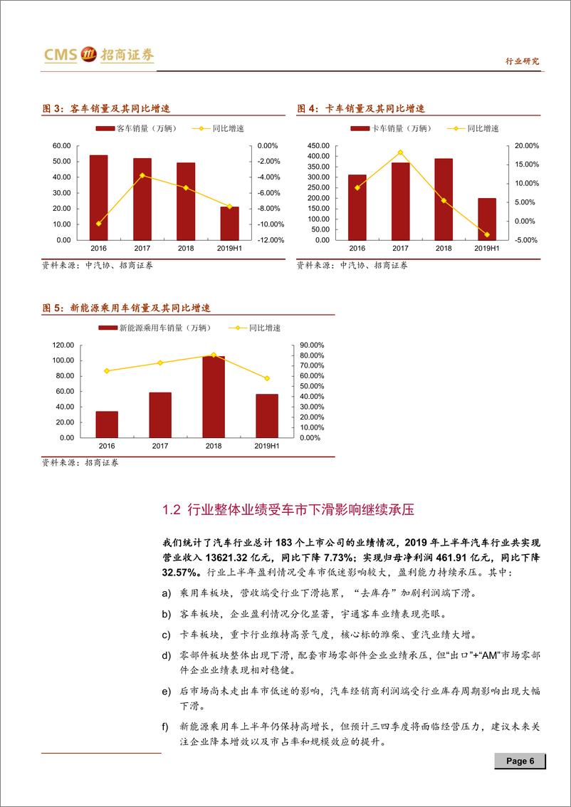 《汽车行业2019年半年报总结：1H19业绩受车市下滑拖累，关注近期行业复苏机会-20190908-招商证券-30页》 - 第7页预览图