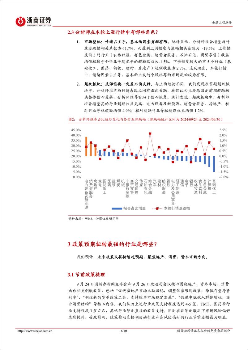 《金融工程点评报告：Q4坚持乐观：首段抬估值，二段看韧性-241009-浙商证券-10页》 - 第6页预览图