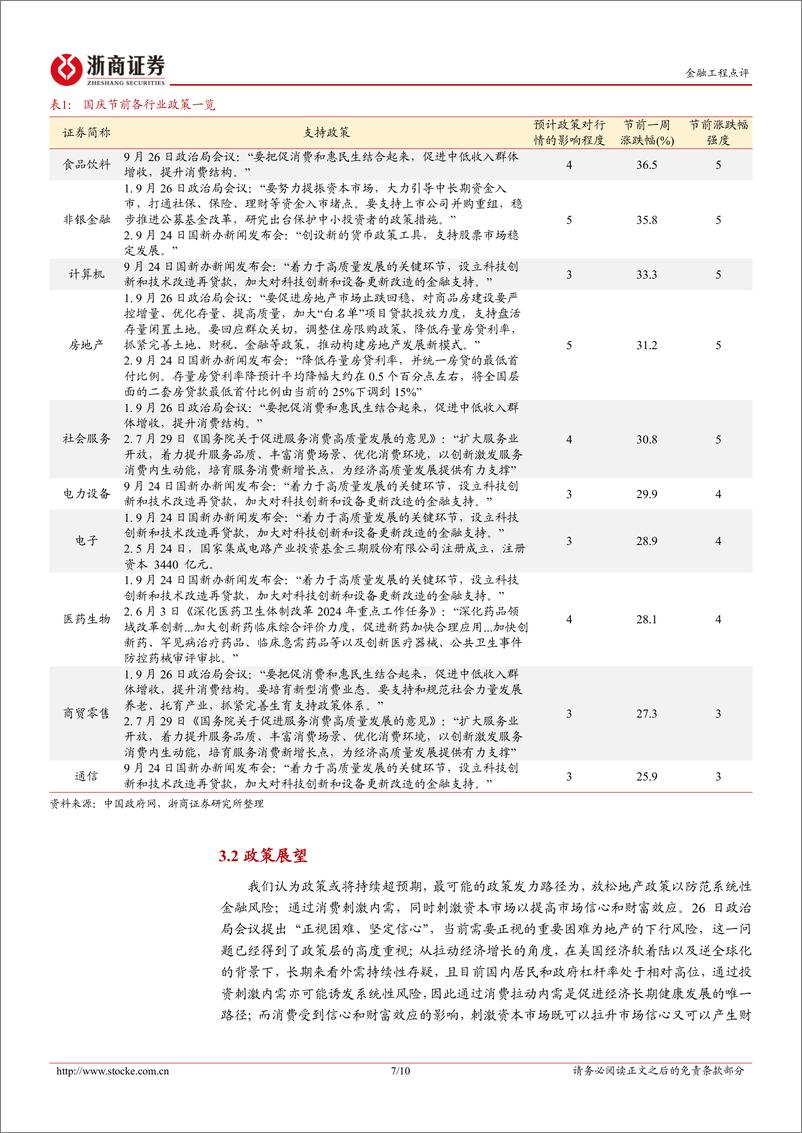 《金融工程点评报告：Q4坚持乐观：首段抬估值，二段看韧性-241009-浙商证券-10页》 - 第7页预览图