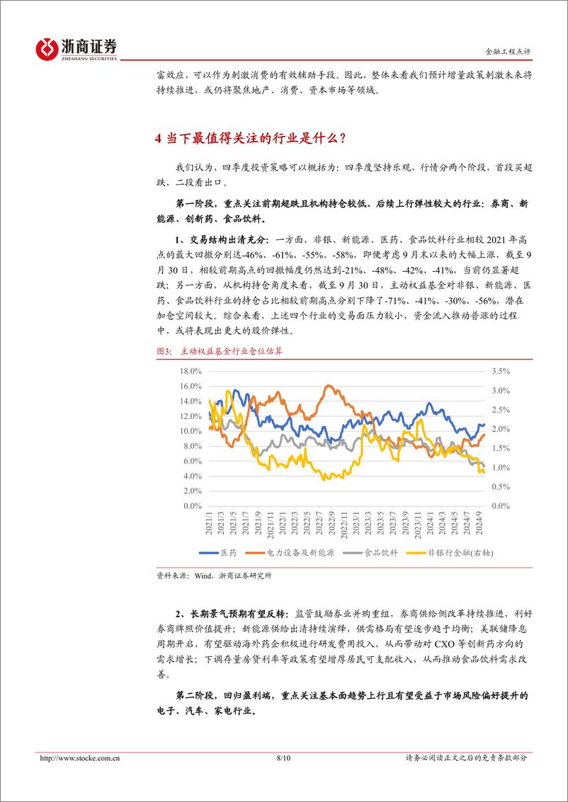 《金融工程点评报告：Q4坚持乐观：首段抬估值，二段看韧性-241009-浙商证券-10页》 - 第8页预览图