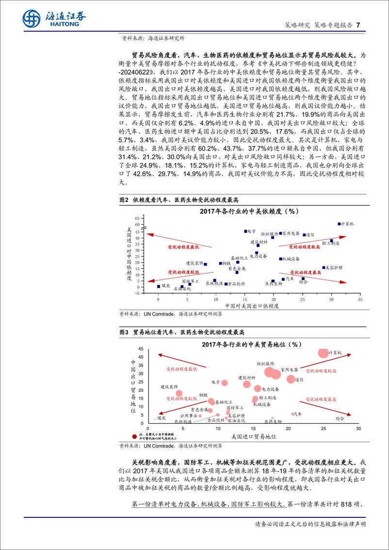 《高端制造研究系列7：回顾18_19年，贸易摩擦下哪些行业更稳健？-240814-海通证券-12页》 - 第7页预览图