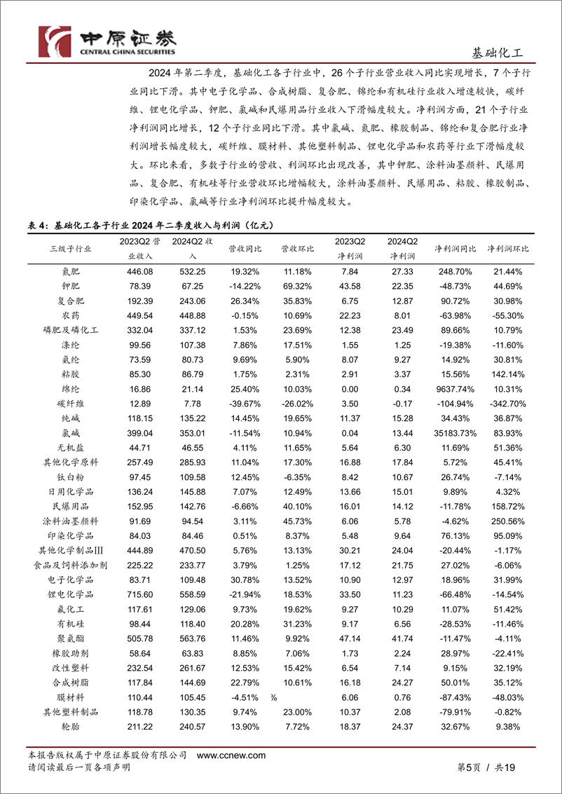 《基础化工行业深度分析：行业景气复苏态势初现，二季度经营态势明显改善-240930-中原证券-19页》 - 第5页预览图