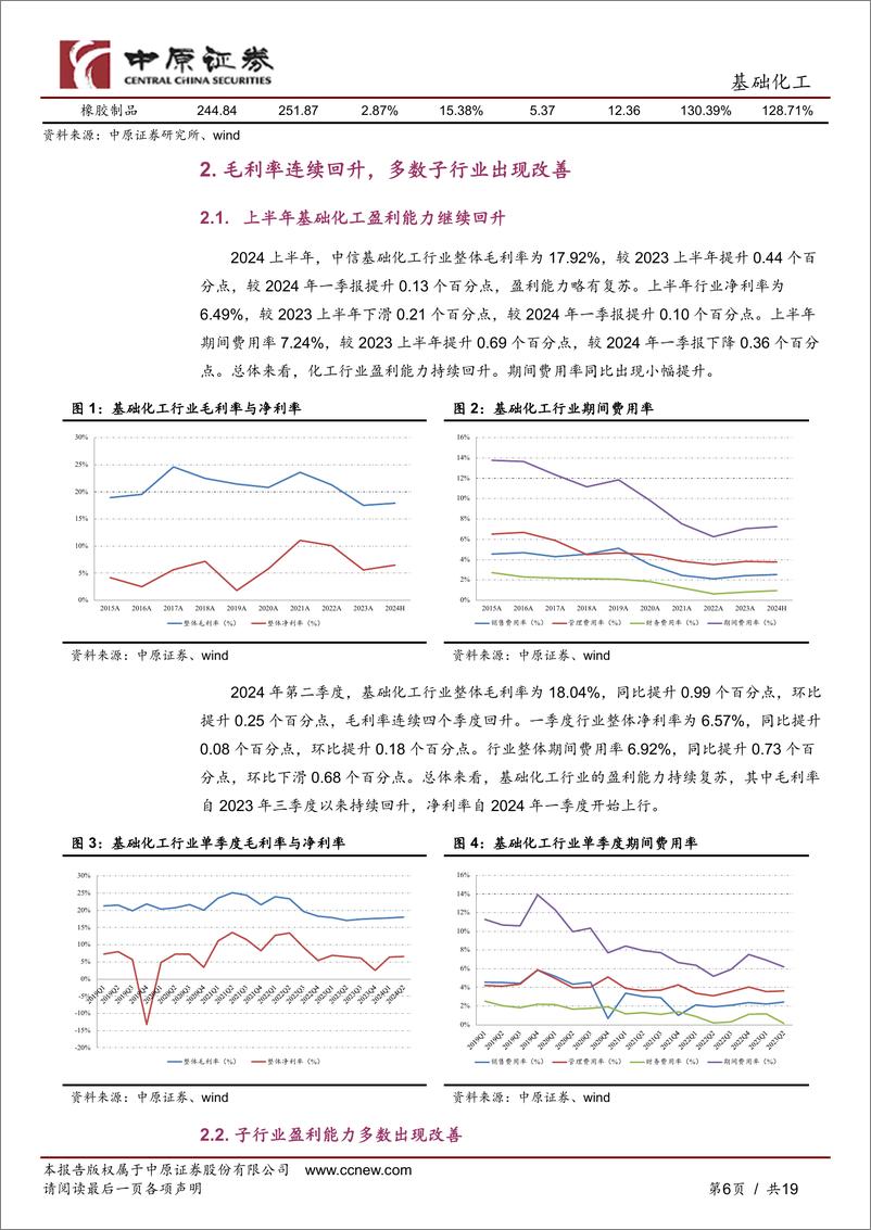 《基础化工行业深度分析：行业景气复苏态势初现，二季度经营态势明显改善-240930-中原证券-19页》 - 第6页预览图