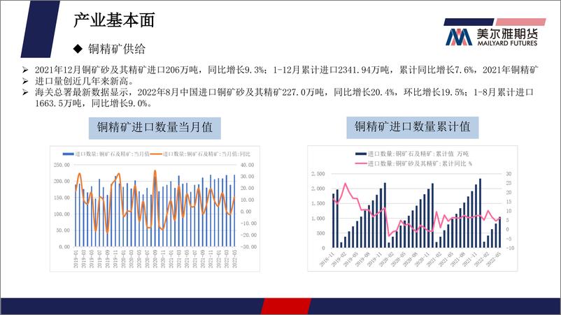 《铜月报：通胀预期走强难持续，铜价压力不减-20221031-美尔雅期货-26页》 - 第8页预览图