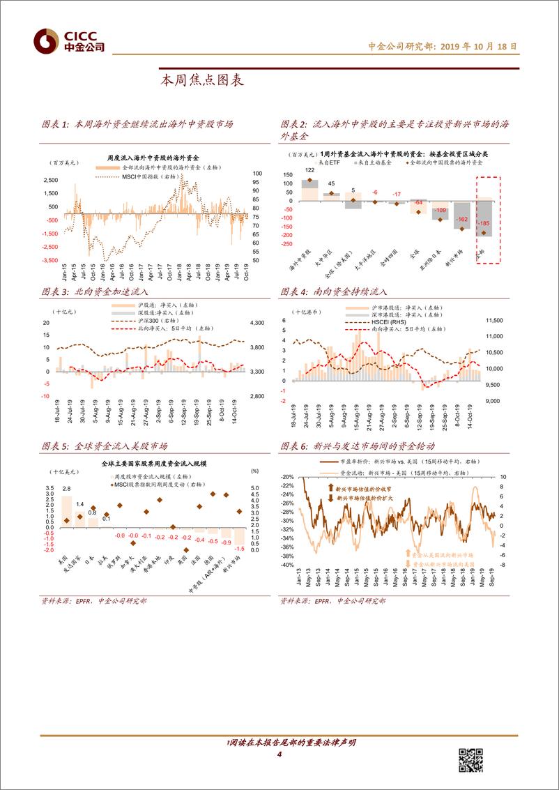 《全球资金流向监测：海外中资股第4周流出，美股转为流入-20191018-中金公司-17页》 - 第5页预览图