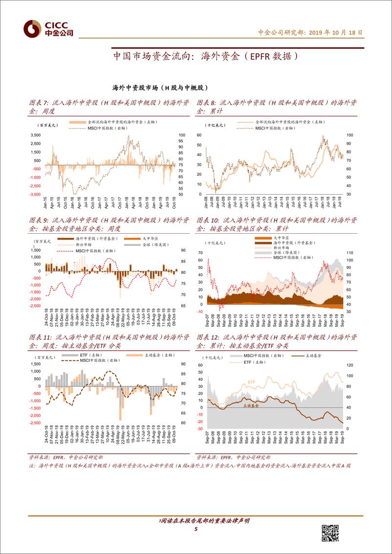 《全球资金流向监测：海外中资股第4周流出，美股转为流入-20191018-中金公司-17页》 - 第6页预览图