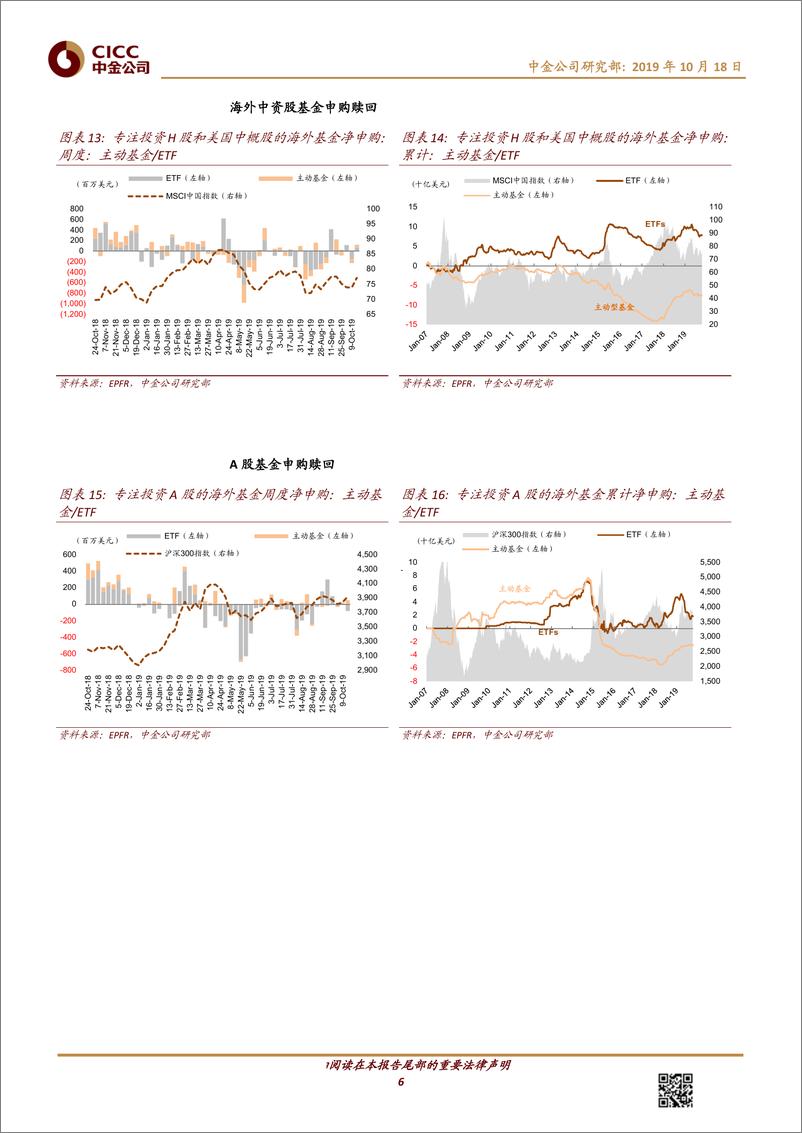 《全球资金流向监测：海外中资股第4周流出，美股转为流入-20191018-中金公司-17页》 - 第7页预览图