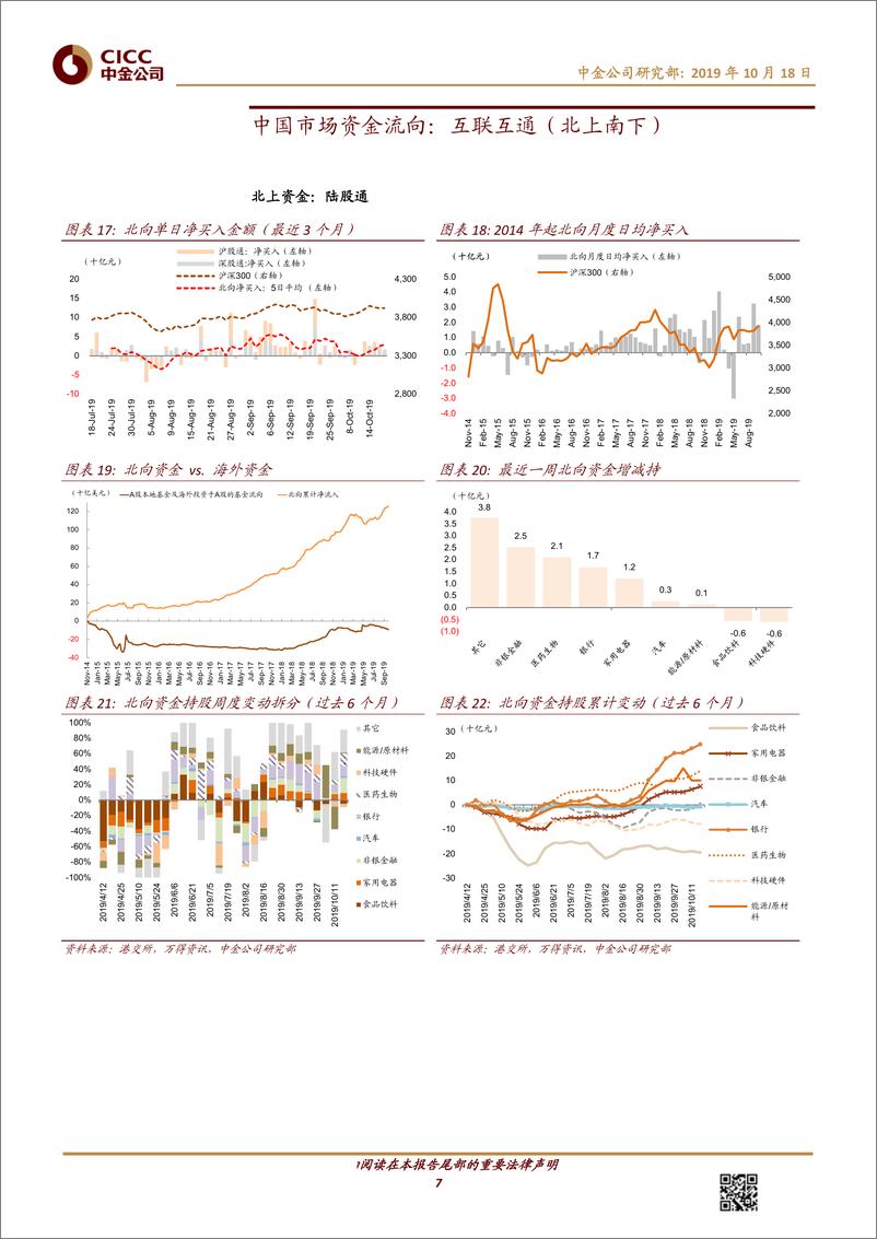 《全球资金流向监测：海外中资股第4周流出，美股转为流入-20191018-中金公司-17页》 - 第8页预览图