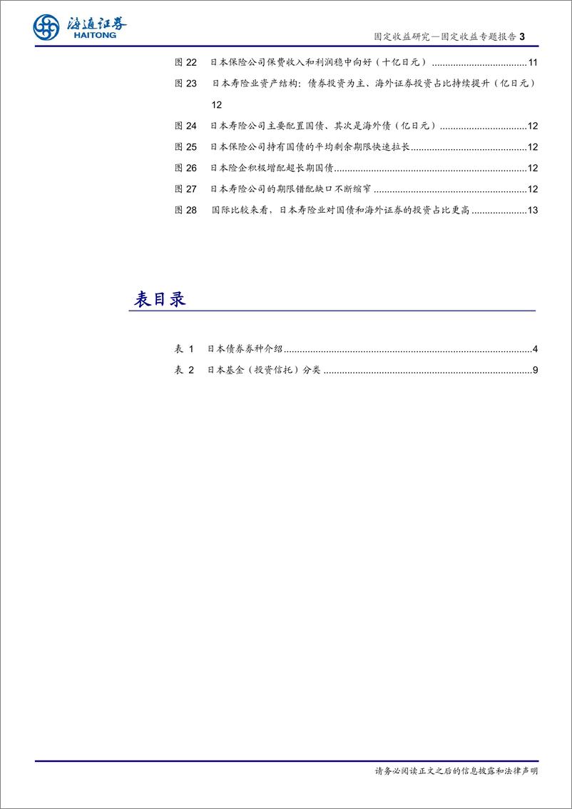 《固定收益专题报告：低利率环境下日本固收投资的生态-240823-海通证券-14页》 - 第3页预览图