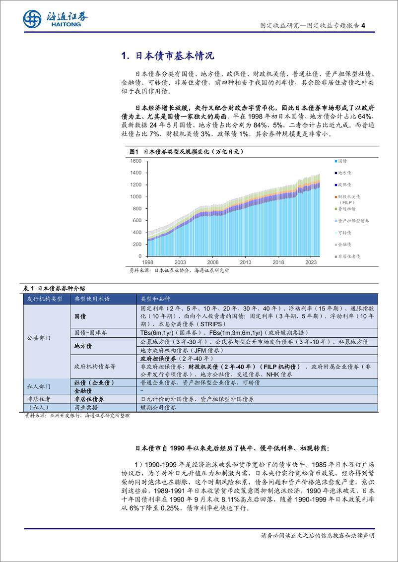 《固定收益专题报告：低利率环境下日本固收投资的生态-240823-海通证券-14页》 - 第4页预览图