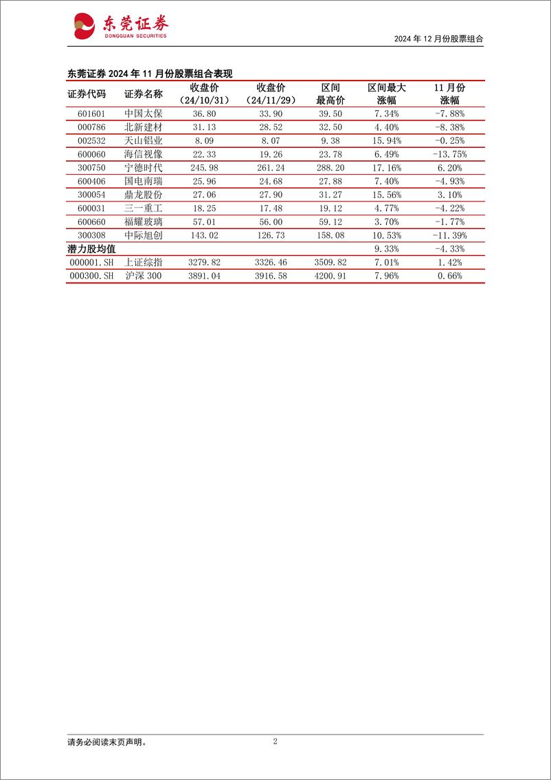 《2024年12月份股票组合-241202-东莞证券-16页》 - 第2页预览图