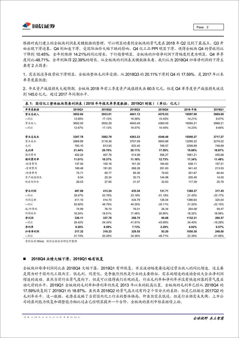 《基础化工行业2018年报和2019Q1季报点评：去年末资产减值超出预期，1季度盈利能力略有恢复-20190516-国信证券-10页》 - 第3页预览图