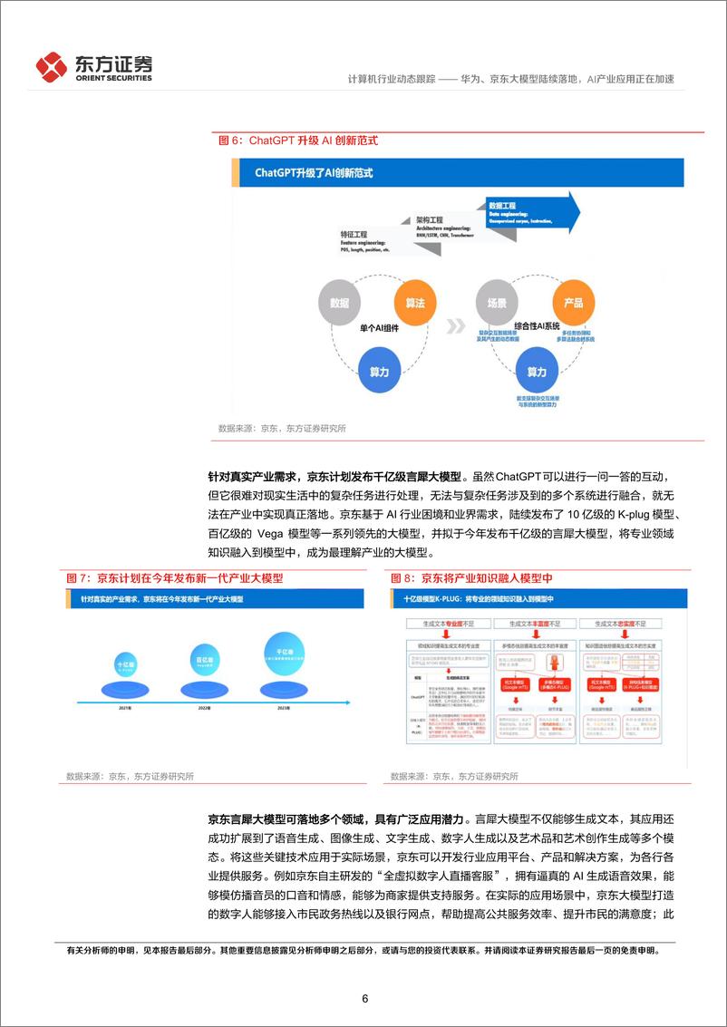 《20230410-东方证券-计算机行业：华为、京东大模型陆续落地，AI产业应用正在加速》 - 第6页预览图