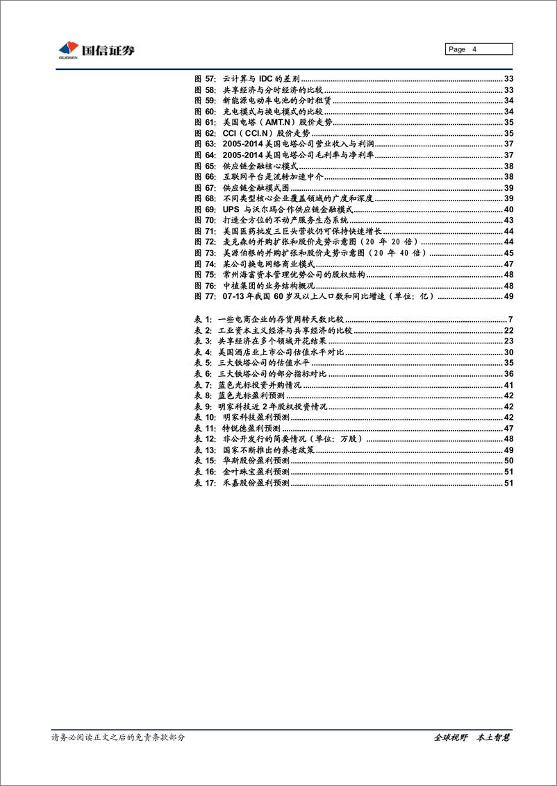 《20160105-国信证券-互联网行业深度研究：效能的未来，2016新商业模式展望》 - 第4页预览图