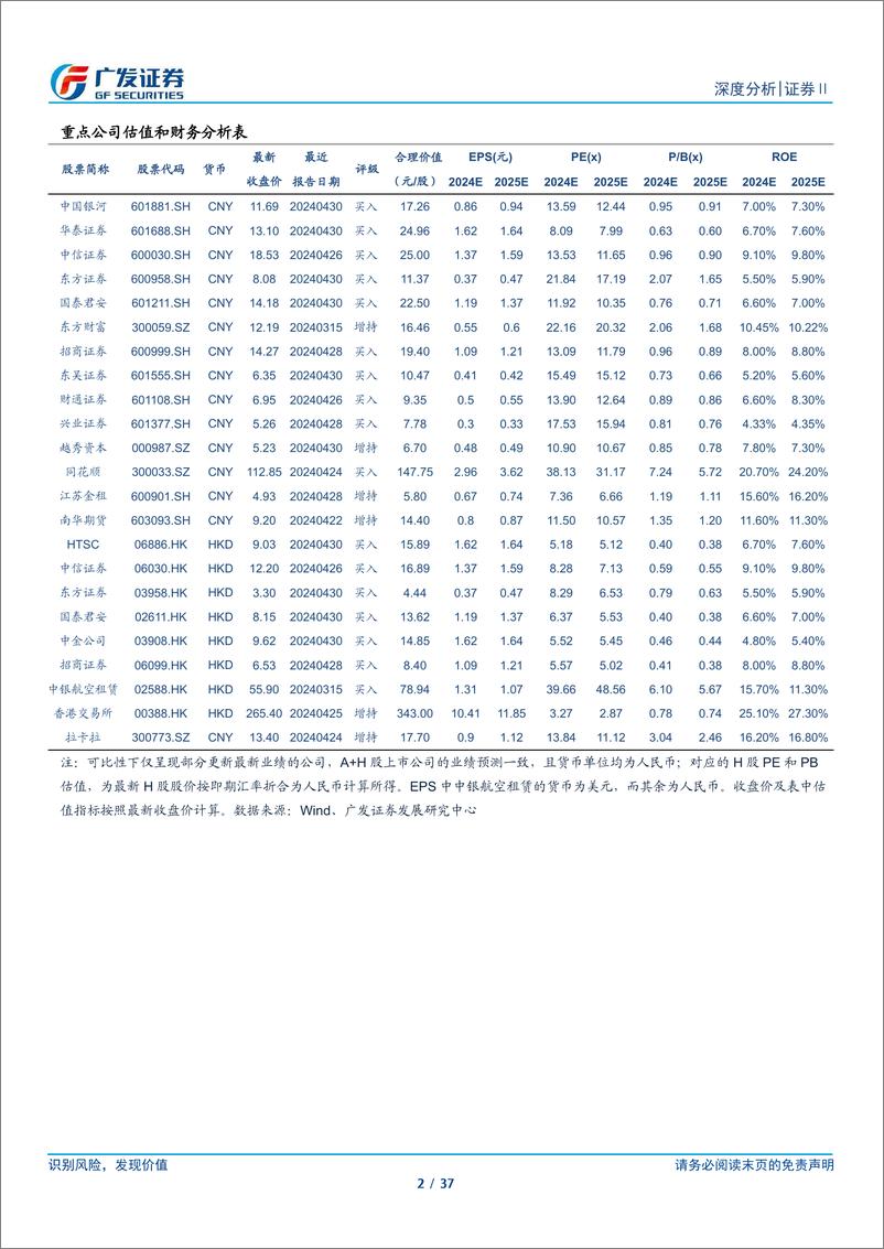 《证券Ⅱ行业：日本资管行业的起伏与转型-240619-广发证券-37页》 - 第2页预览图