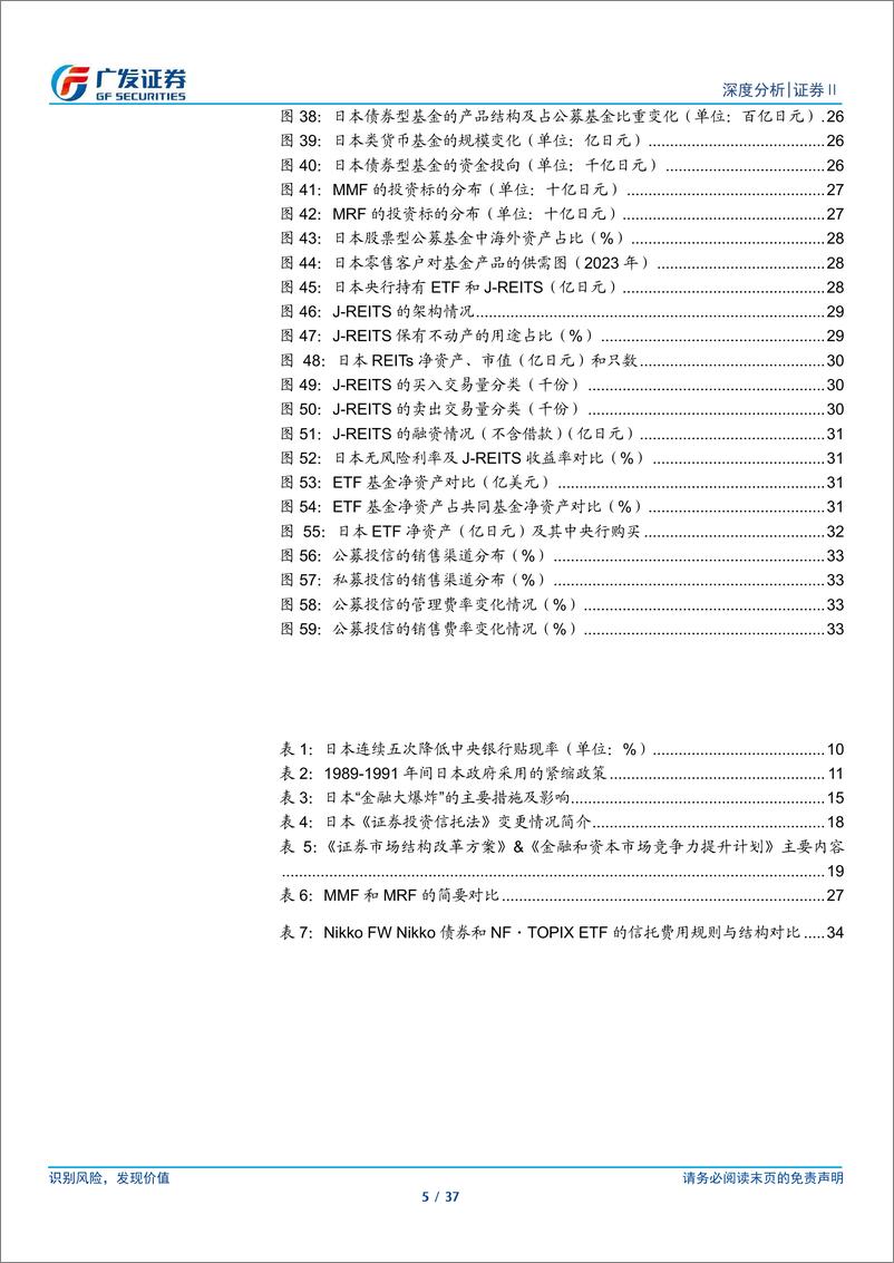 《证券Ⅱ行业：日本资管行业的起伏与转型-240619-广发证券-37页》 - 第5页预览图