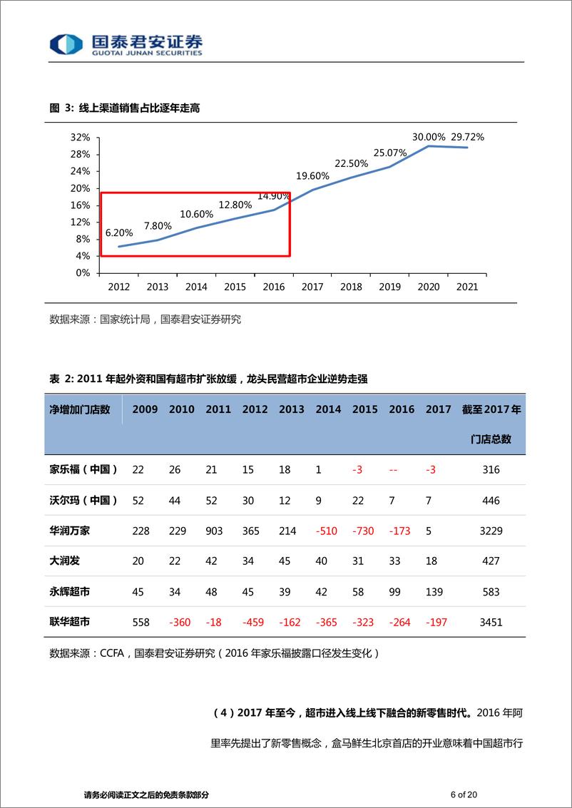 《化妆品行业商超渠道专题：商超渠道稳步增长，防守韧性尤在-20220703-国泰君安-20页》 - 第7页预览图