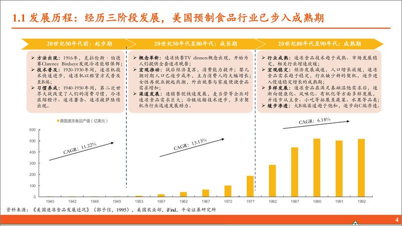 《平安证券-预制食品行业研究系列报告三：中美对比篇百年风云，技术革新与消费习惯变化推动行业发展》 - 第5页预览图