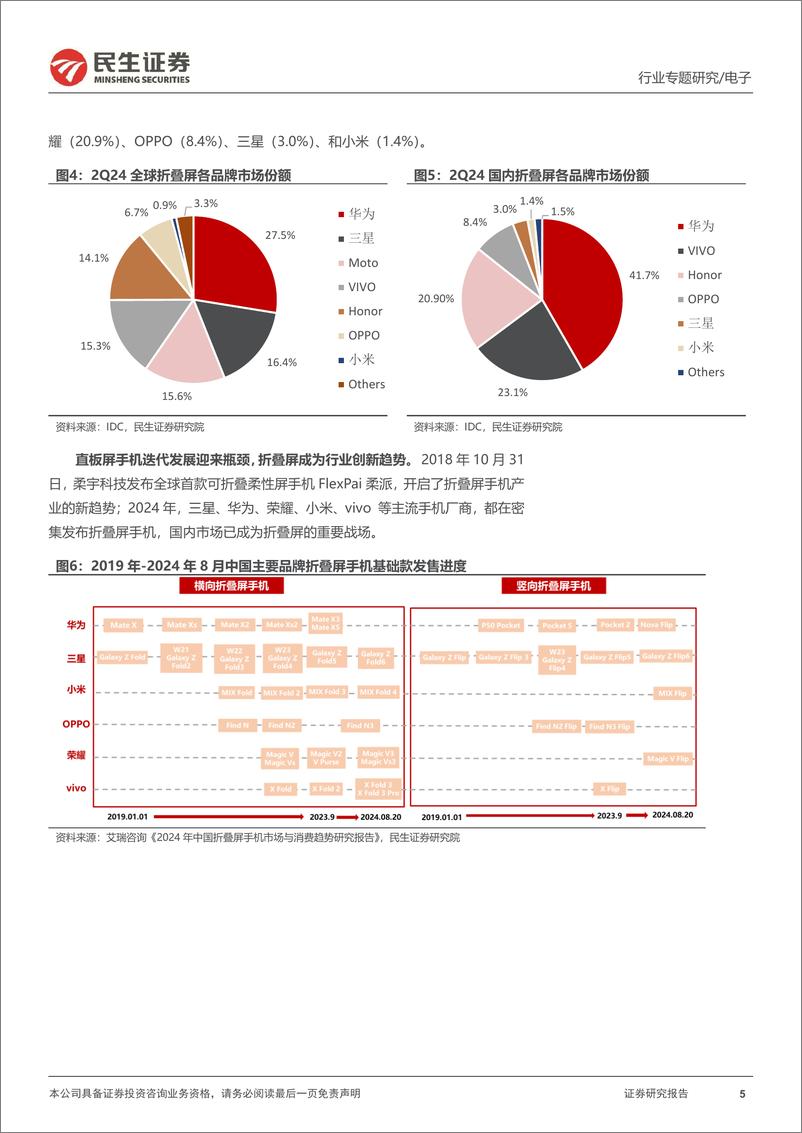 《民生证券-折叠屏行业专题_华为三折发布_把握有斜率的创新》 - 第5页预览图