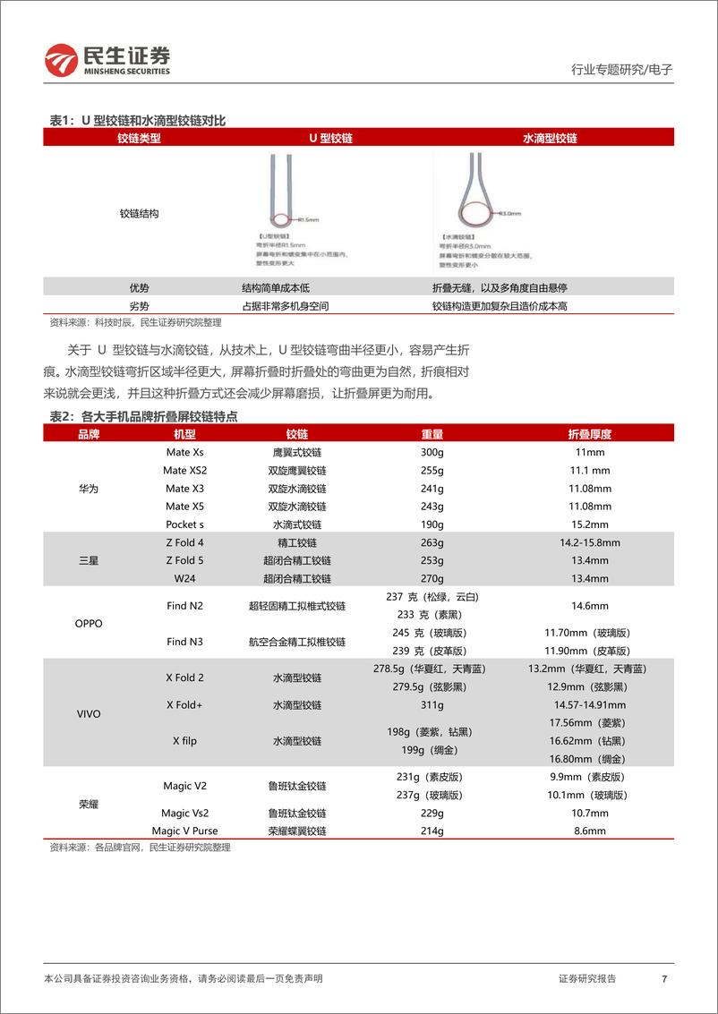 《民生证券-折叠屏行业专题_华为三折发布_把握有斜率的创新》 - 第7页预览图