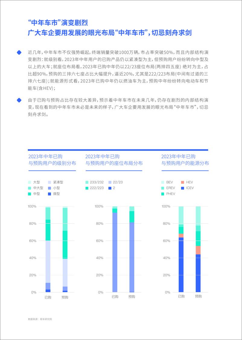 《易车研究院-大叔与阿姨联手重塑中国车市；中年车市洞察报告(2024版)-2024-35页》 - 第8页预览图