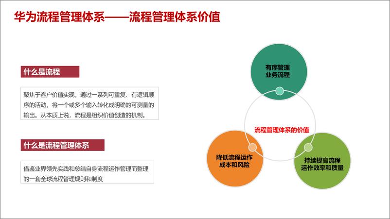 《2023最新华为流程体系及落地实施》 - 第8页预览图