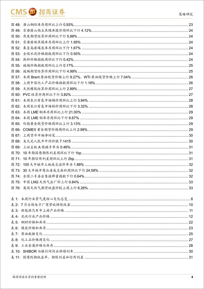 《汽车行业景气观察：7月CPI同比增幅扩大，汽车产销同比降幅扩大-240814-招商证券-34页》 - 第4页预览图