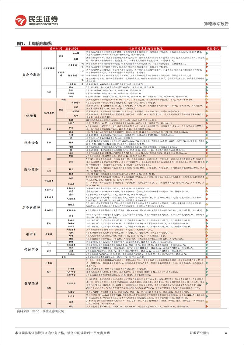 《行业信息跟踪：机械5月销量预期改善，家电6月排产整体稳健-240528-民生证券-23页》 - 第4页预览图