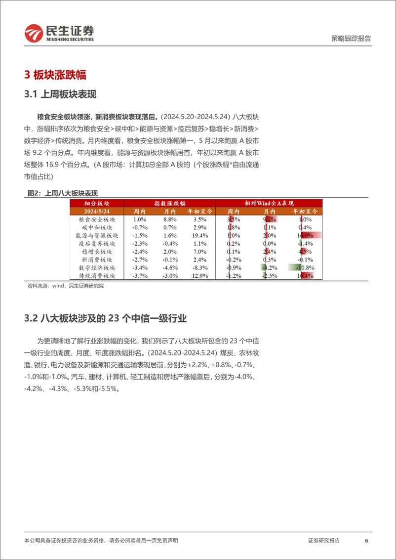 《行业信息跟踪：机械5月销量预期改善，家电6月排产整体稳健-240528-民生证券-23页》 - 第6页预览图