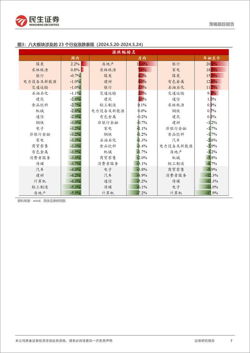 《行业信息跟踪：机械5月销量预期改善，家电6月排产整体稳健-240528-民生证券-23页》 - 第7页预览图