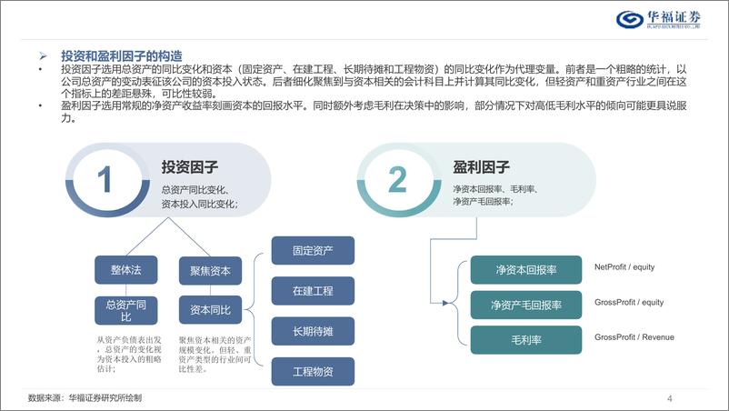 《盈利、投资因子表达下的宏观映射：高盈利何时回归-241220-华福证券-54页》 - 第4页预览图