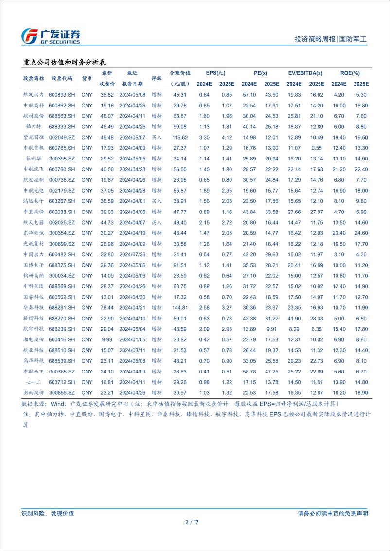 《国防军工行业：板块环比趋势改善明确，新质生产力快速发展-240818-广发证券-17页》 - 第2页预览图