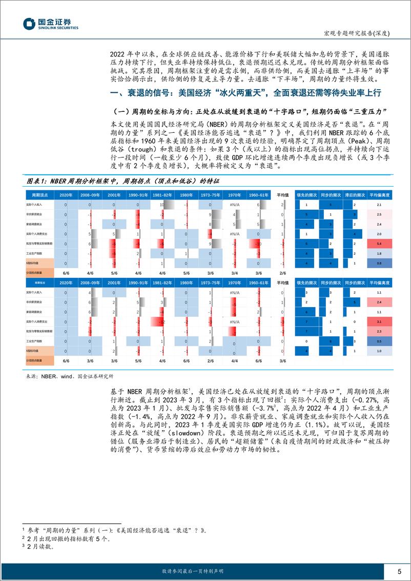 《“周期的力量”系列之四：注定衰退，去通胀“下半场”，美联储“两难全”-20230604-国金证券-31页》 - 第6页预览图