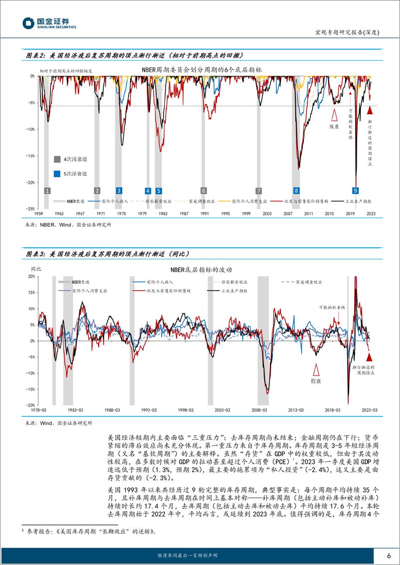 《“周期的力量”系列之四：注定衰退，去通胀“下半场”，美联储“两难全”-20230604-国金证券-31页》 - 第7页预览图