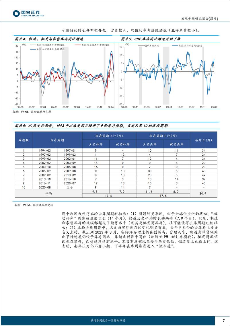 《“周期的力量”系列之四：注定衰退，去通胀“下半场”，美联储“两难全”-20230604-国金证券-31页》 - 第8页预览图