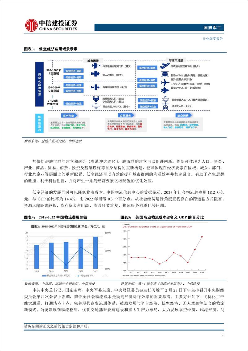 《国防军工行业低空经济：新质生产力增长引擎，万亿产业蓄势待发-240730-中信建投-31页》 - 第5页预览图