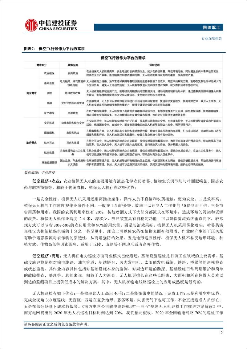 《国防军工行业低空经济：新质生产力增长引擎，万亿产业蓄势待发-240730-中信建投-31页》 - 第7页预览图