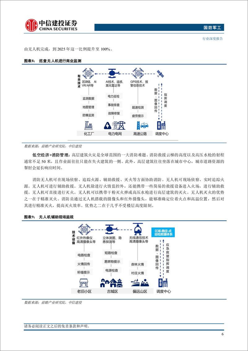 《国防军工行业低空经济：新质生产力增长引擎，万亿产业蓄势待发-240730-中信建投-31页》 - 第8页预览图