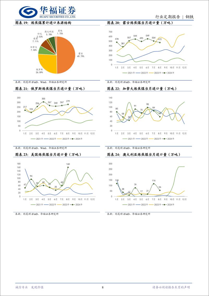 《钢铁行业月报(2024.08)：出口环比大增，关注政策变化-240924-华福证券-17页》 - 第8页预览图