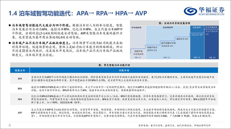 《华福证券-智能驾驶专题：NOA快速渗透，建议关注智驾产业链机会》 - 第8页预览图