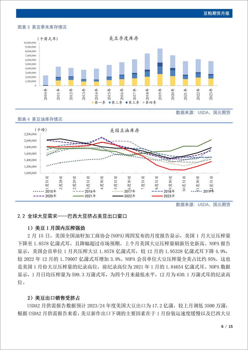 《豆粕期货月报：内外利空共振，3月豆粕仍在筑底期-20240225-国元期货-15页》 - 第6页预览图