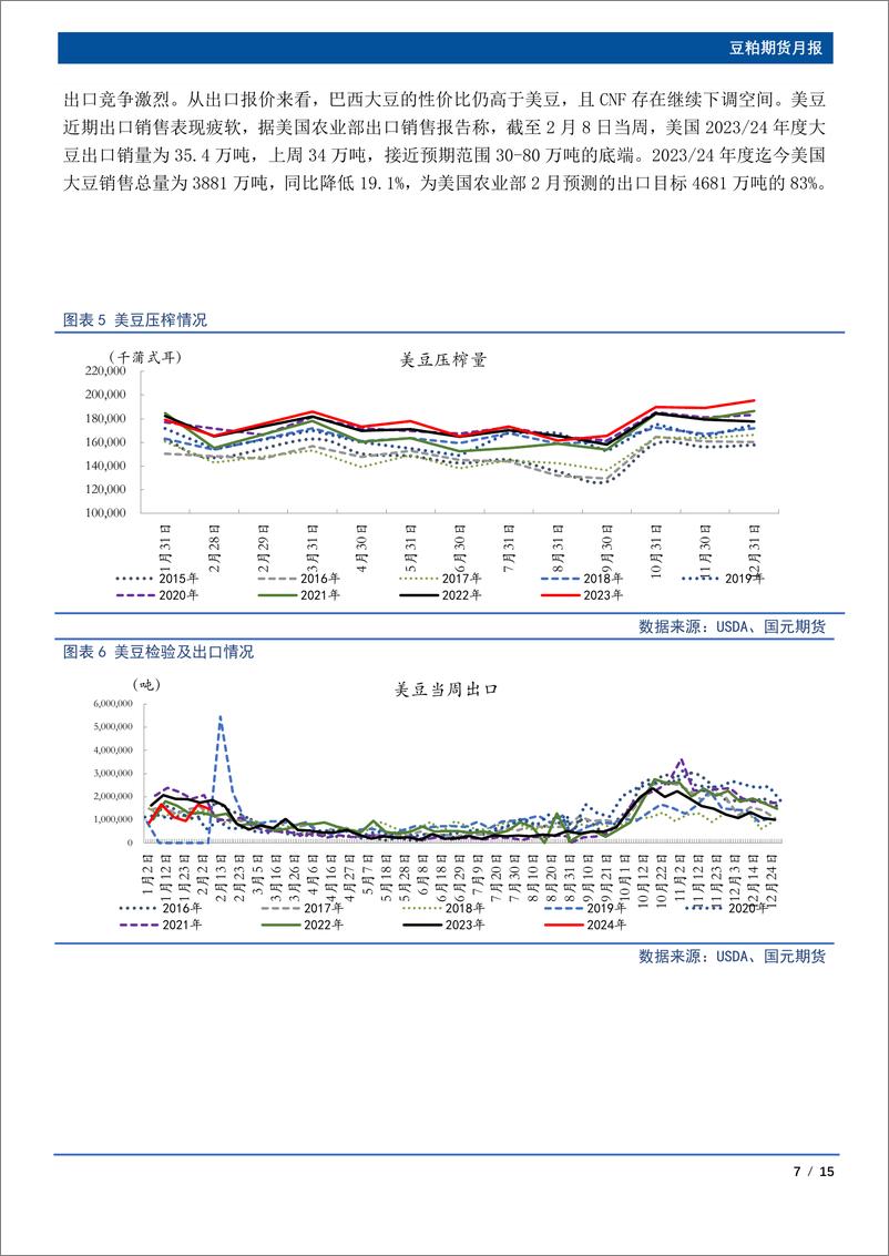 《豆粕期货月报：内外利空共振，3月豆粕仍在筑底期-20240225-国元期货-15页》 - 第7页预览图