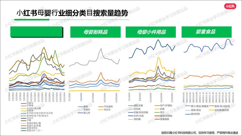 《小红书2024年母婴行业5月月报-小红书-13页》 - 第7页预览图