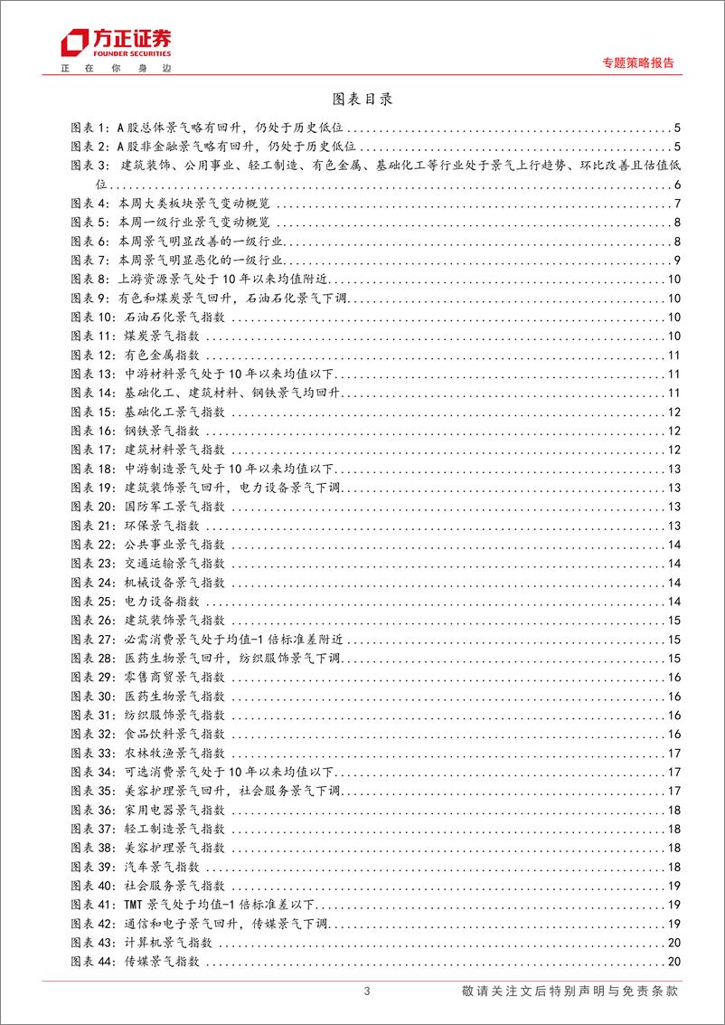 《专题策略报告：A股中观景气全景扫描(5月第2期)，A股景气略有回升，中游材料／可选消费景气回升明显-240514-方正证券-31页》 - 第2页预览图