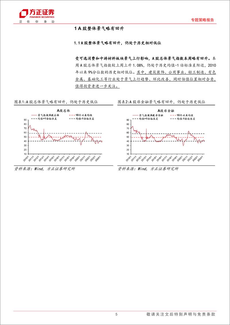 《专题策略报告：A股中观景气全景扫描(5月第2期)，A股景气略有回升，中游材料／可选消费景气回升明显-240514-方正证券-31页》 - 第4页预览图