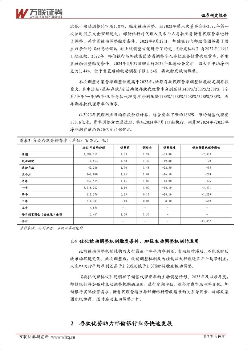 《邮储银行(601658)深度报告：聚焦稳健发展，经营韧性不断增强-241127-万联证券-19页》 - 第7页预览图