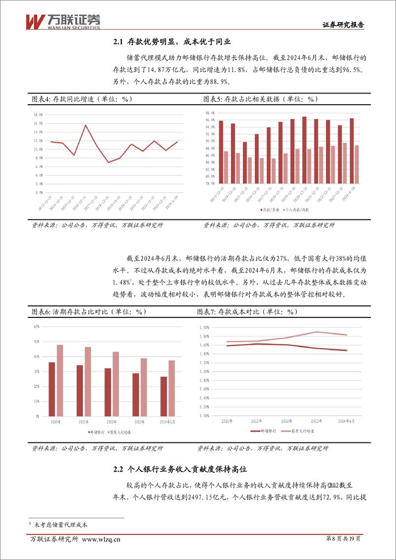 《邮储银行(601658)深度报告：聚焦稳健发展，经营韧性不断增强-241127-万联证券-19页》 - 第8页预览图