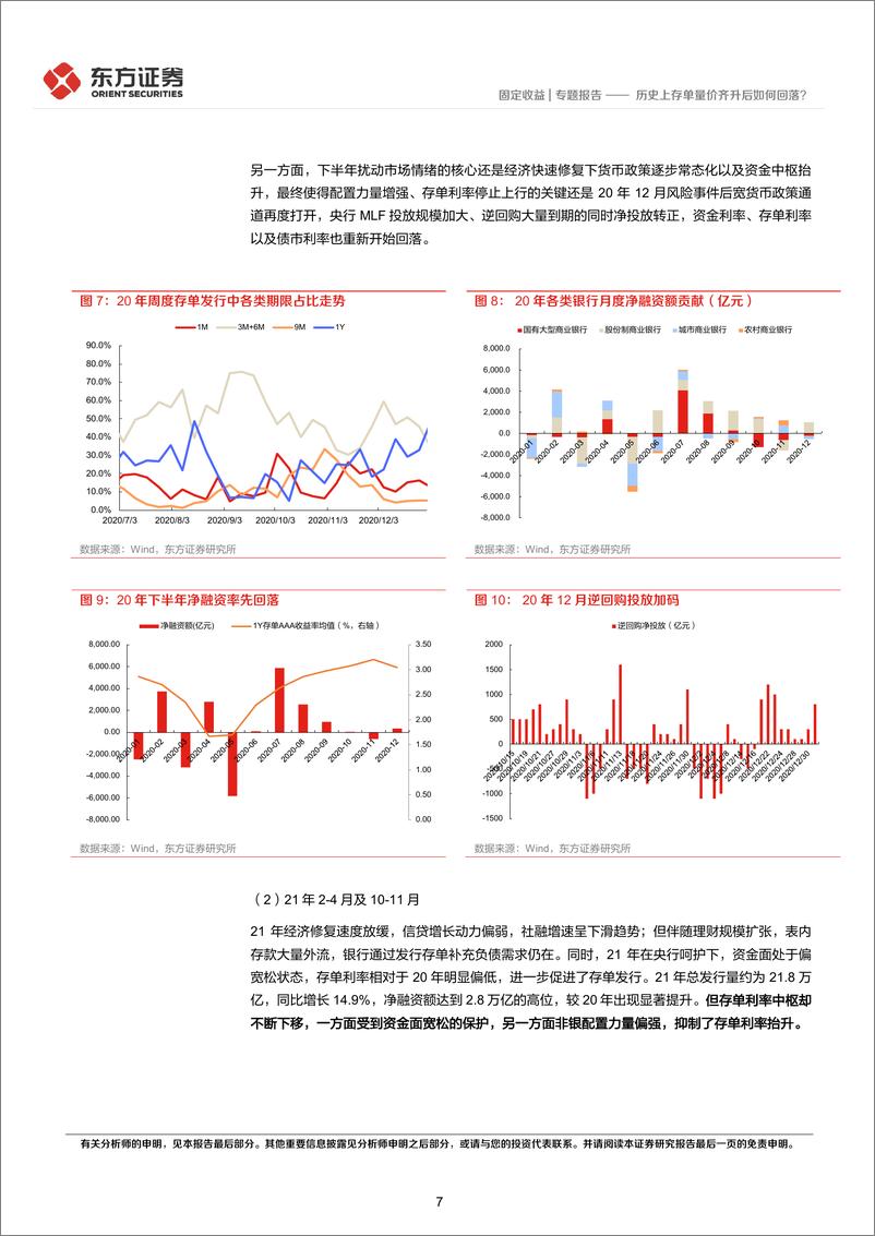 《存单系列报告之七：历史上存单量价齐升后如何回落？-20231107-东方证券-23页》 - 第8页预览图